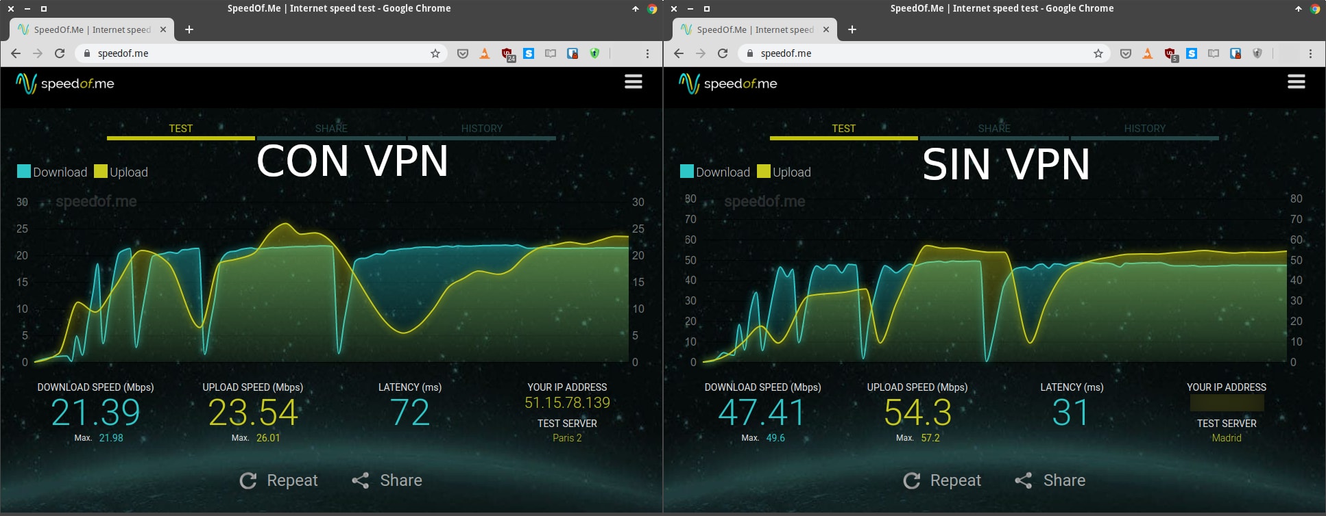 Velocidad de conexión ofrecida por el servicio VPN